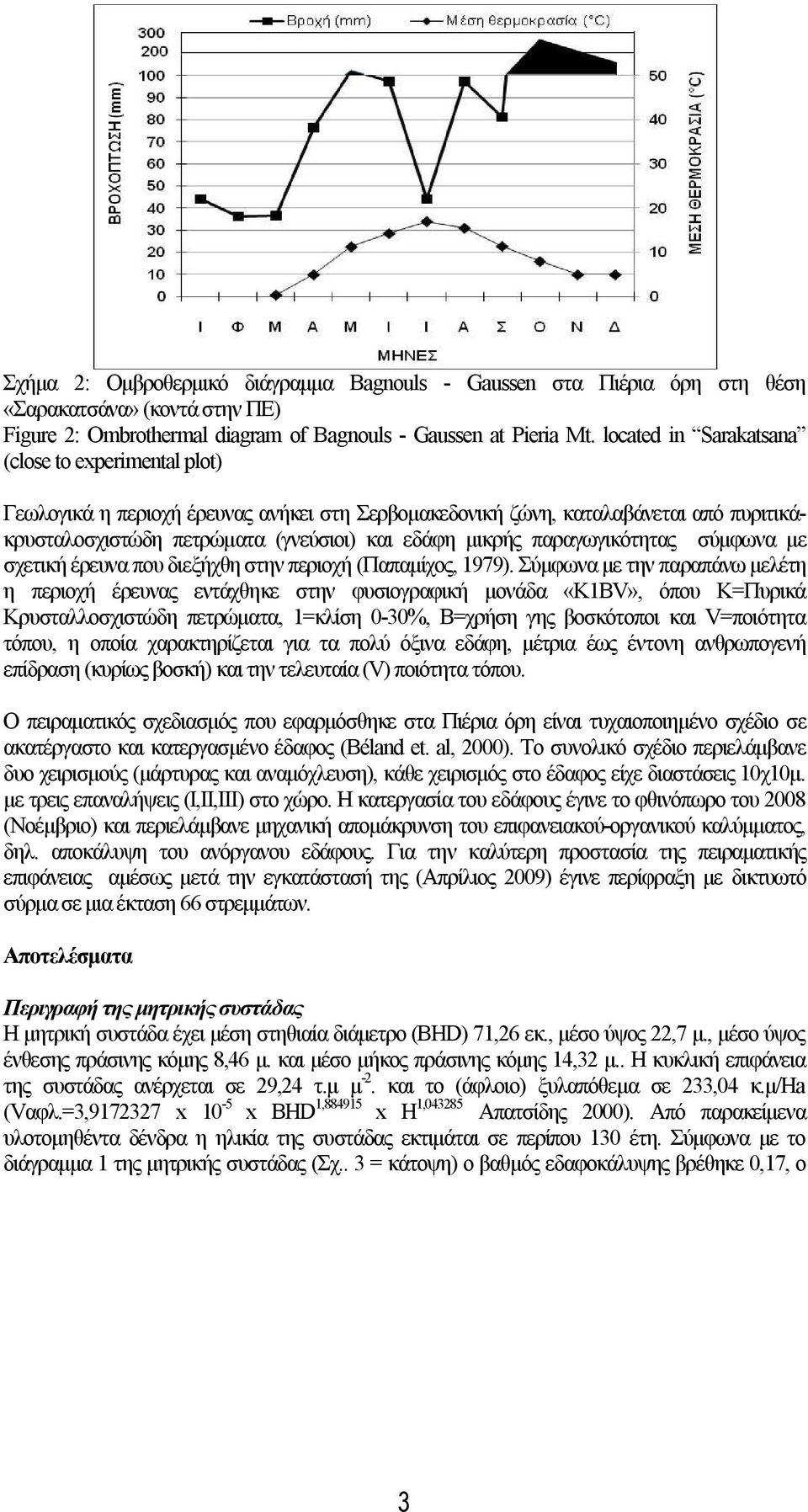 παραγωγικότητας σύμφωνα με σχετική έρευνα που διεξήχθη στην περιοχή (Παπαμίχος, 1979).