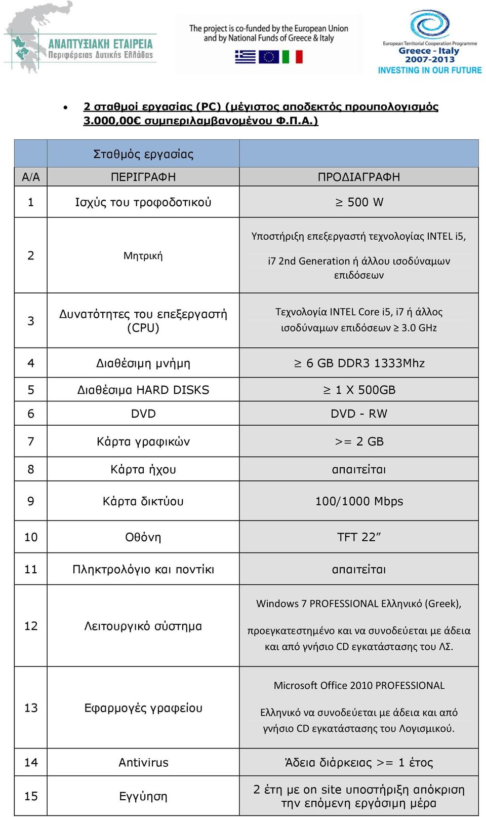 επεξεργαστή (CPU) Tεχνολογία INTEL Core i5, i7 ή άλλος ισοδύναμων επιδόσεων 3.