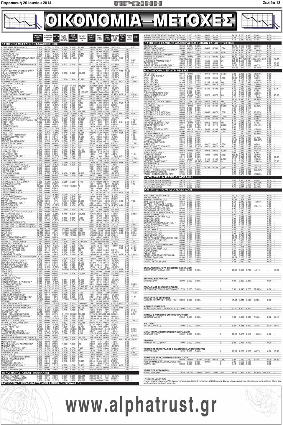 764 1.070-4.69% 0.00 - ΑΚΡΙΤΑΣ (ΚΟ) * 0.295 0.026 9.67% 0.243 0.295 950 3.84 0.100 0.295 136.00% 0.00 - ΑΛΚΟ ΕΛΛΑΣ (ΚΟ) 0.208-0.004-1.89% 0.196 0.215 28,243 5.20 0.174 0.506-32.90% 0.