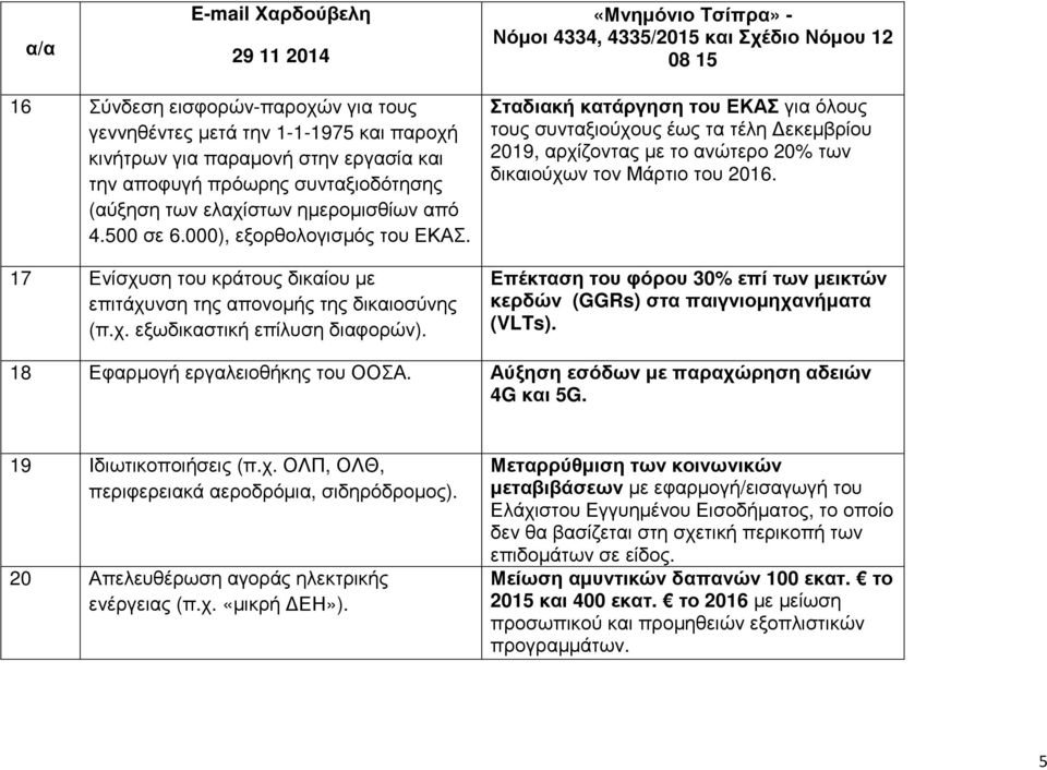 Σταδιακή κατάργηση του ΕΚΑΣ για όλους τους συνταξιούχους έως τα τέλη εκεµβρίου 2019, αρχίζοντας µε το ανώτερο 20% των δικαιούχων τον Μάρτιο του 2016.