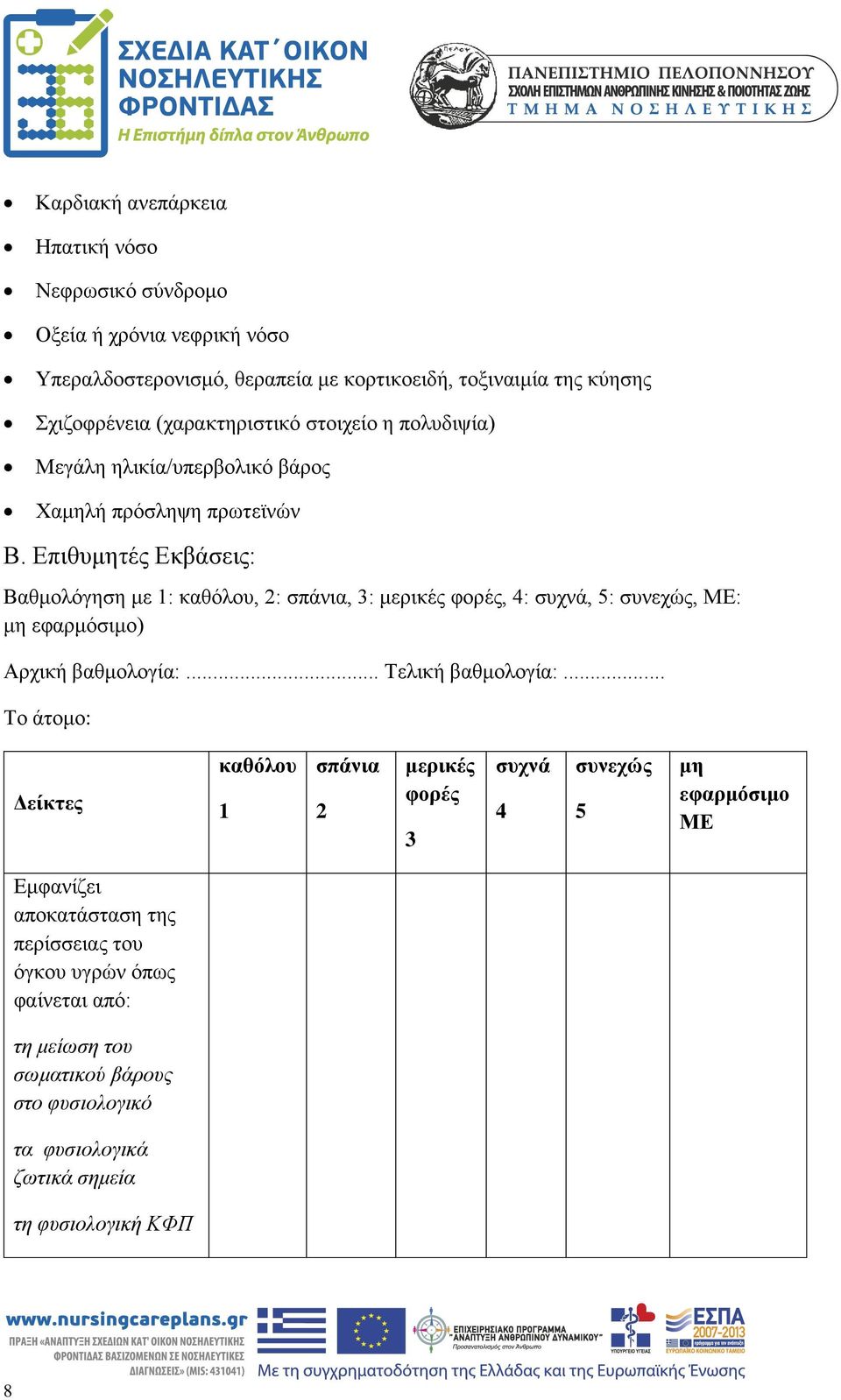Επιθυμητές Εκβάσεις: Βαθμολόγηση με 1: καθόλου, 2: σπάνια, 3: μερικές φορές, 4: συχνά, 5: συνεχώς, ΜΕ: μη εφαρμόσιμο) Αρχική βαθμολογία:... Τελική βαθμολογία:.