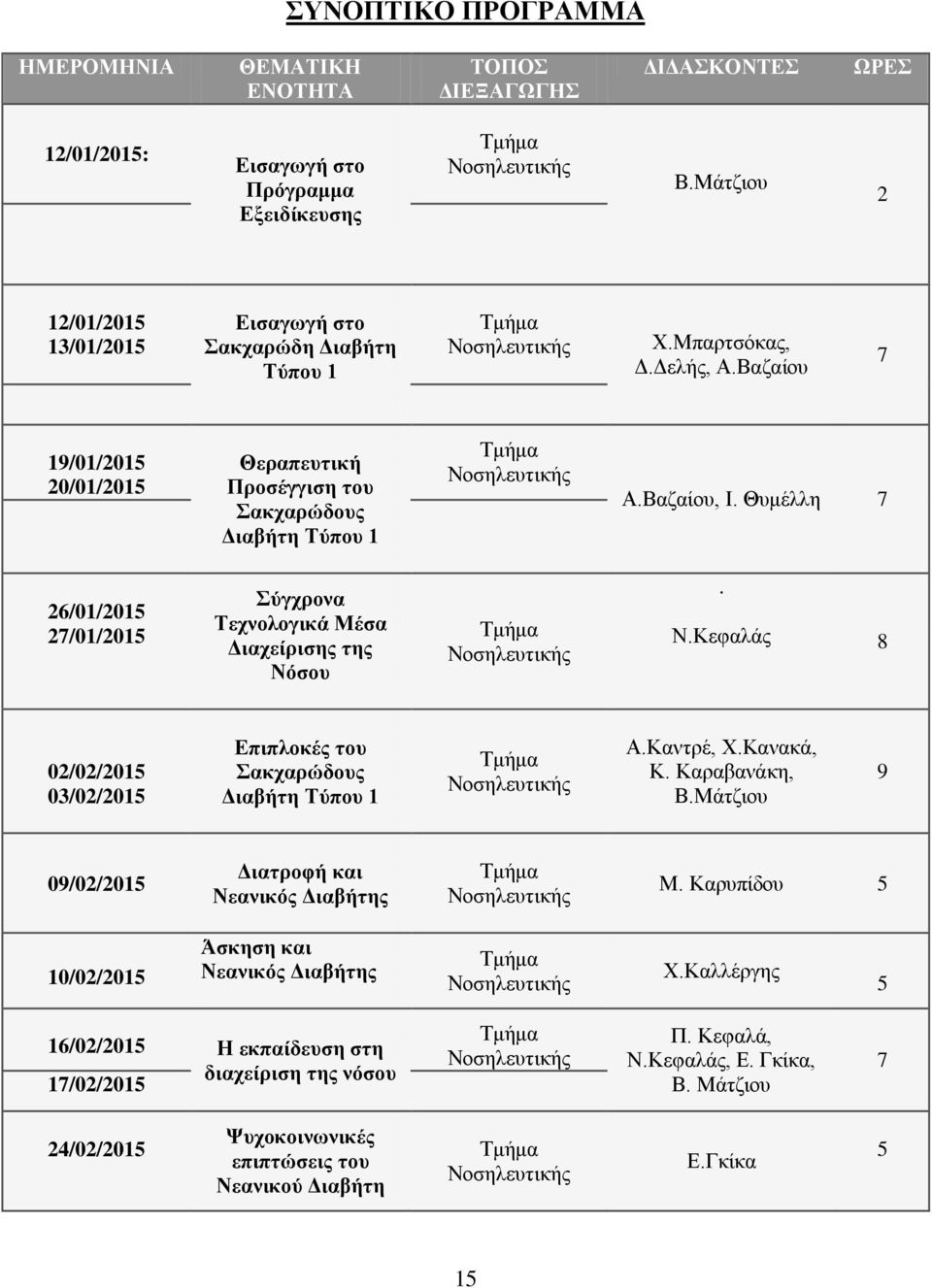 Θπκέιιε 7 26/01/2015 27/01/2015 ύγρξνλα Σερλνινγηθά Μέζα Γηαρείξηζεο ηεο Νόζνπ. Ν.Κεθαιάο 8 02/02/2015 03/02/2015 Δπηπινθέο ηνπ αθραξώδνπο Γηαβήηε Σύπνπ 1 Α.Καληξέ, Υ.Καλαθά, Κ. Καξαβαλάθε, Β.