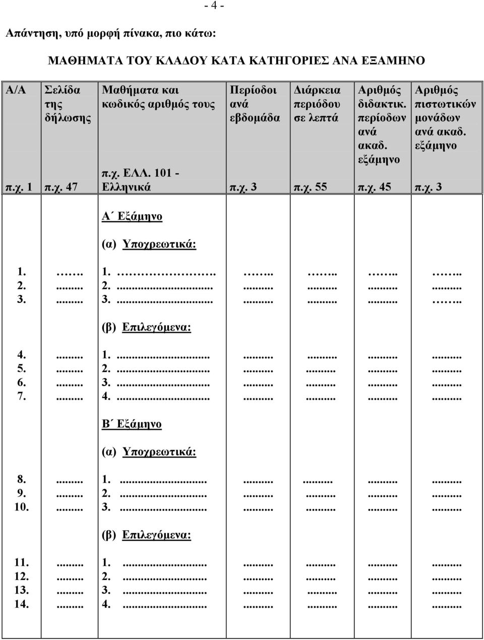 εξάµηνο 45 Αριθµός πιστωτικών µονάδων ανά ακαδ. εξάµηνο 3 Α Εξάµηνο (α) Υποχρεωτικά: 1. 2. 3.. 1.. 2... 3............. (β) Επιλεγόµενα: 4.