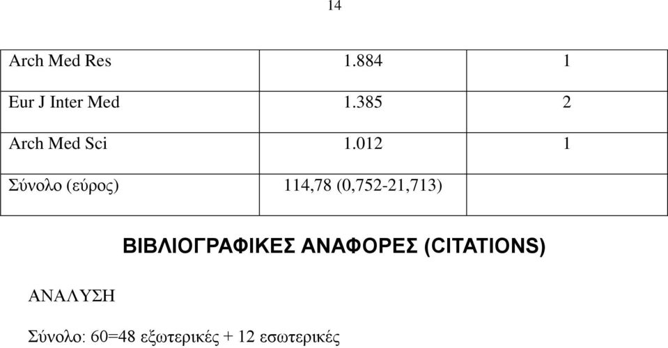 012 1 χλνιν (εχξνο) 114,78 (0,752-21,713)