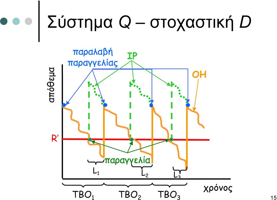 παραγγελίας ΙΡ ΟΗ R