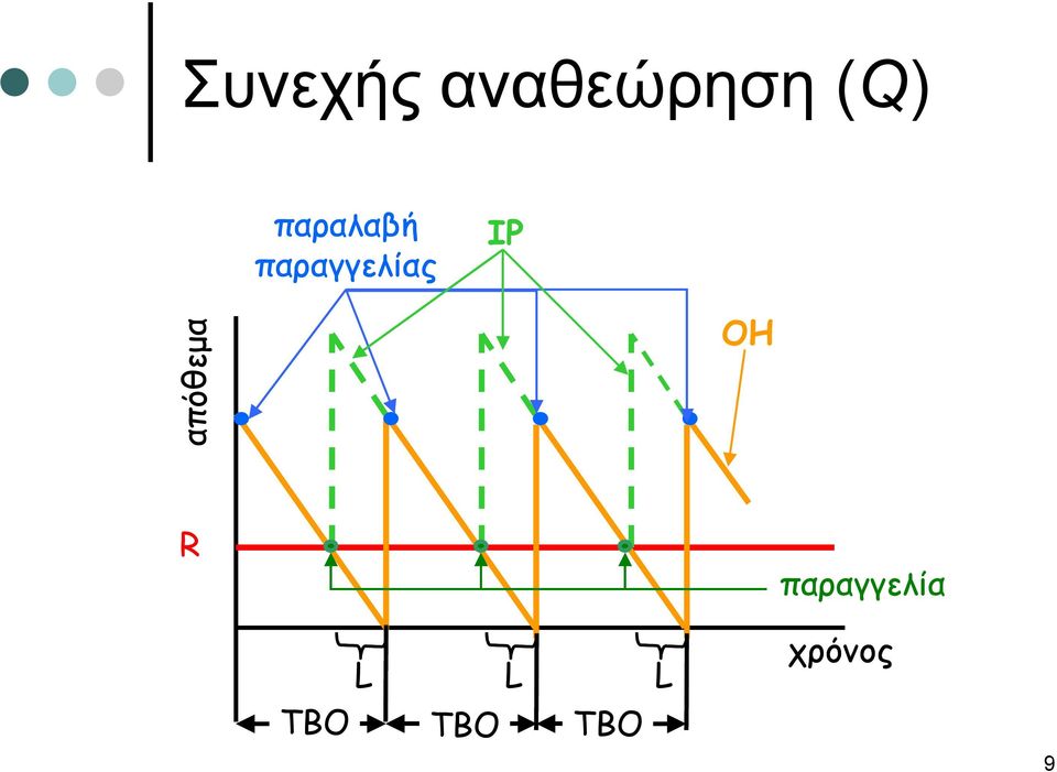 απόθεμα ΟΗ R παραγγελία