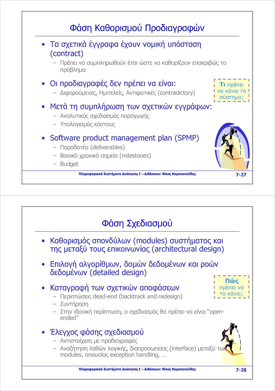 management plan (SPMP) Παραδοτέα (deliverables) Βασικά χρονικά σημεία (milestones) Budget Πληροφοριακά Συστήματα Διοίκησης Ι Διδάσκων: Νίκος Καρακαπιλίδης 7-27 Φάση Σχεδιασμού Καθορισμός σπονδύλων