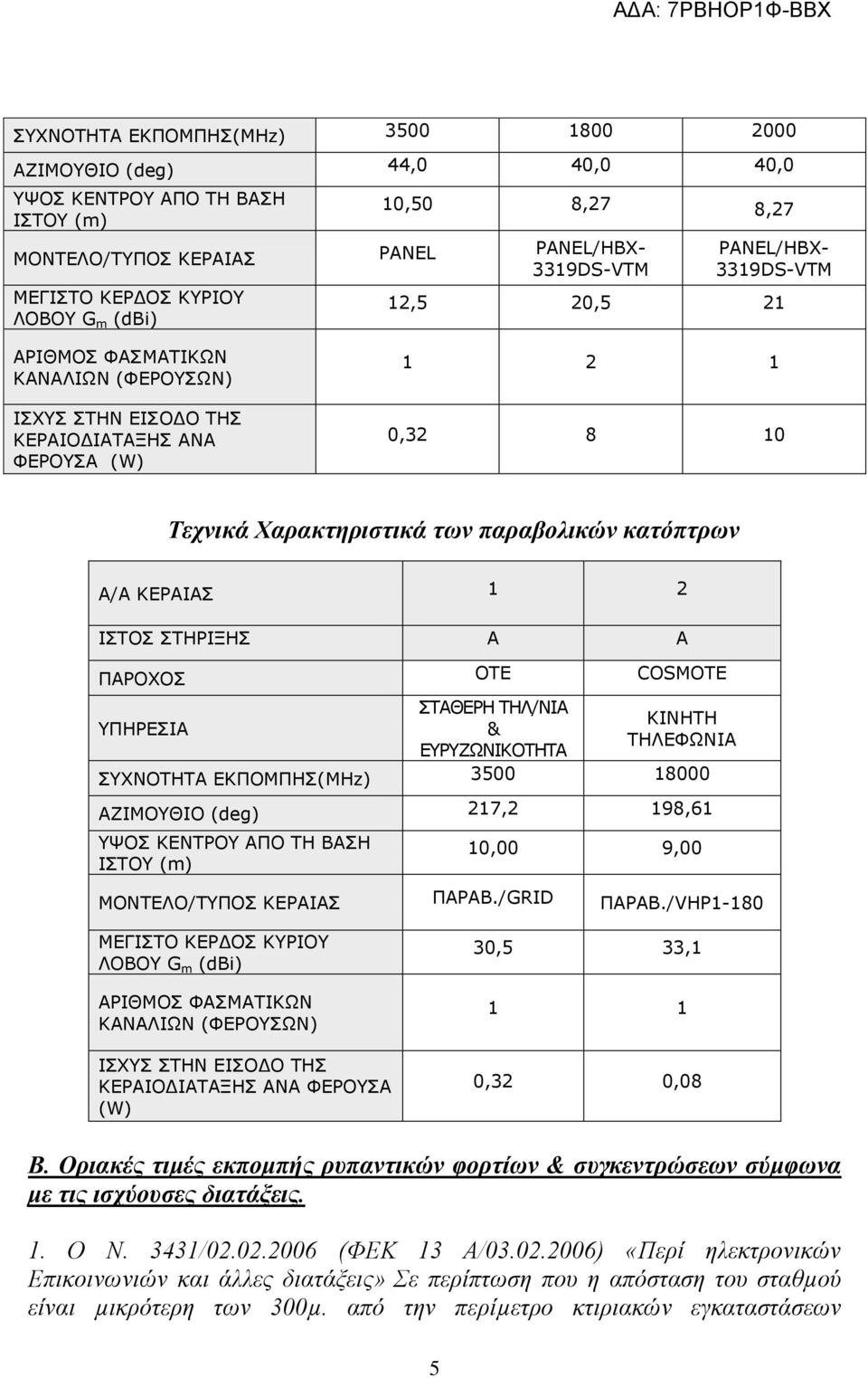 ΘΔΟΑΗΑΠ 1 2 ΗΠΡΝΠ ΠΡΖΟΗΜΖΠ Α Α ΞΑΟΝΣΝΠ ΝΡΔ COSMOTE ΠΡΑΘΔΟΖ ΡΖΙ/ΛΗΑ ΘΗΛΖΡΖ ΞΖΟΔΠΗΑ & ΡΖΙΔΦΥΛΗΑ ΔΟΕΥΛΗΘΝΡΖΡΑ ΠΣΛΝΡΖΡΑ ΔΘΞΝΚΞΖΠ(MHz) 3500 18000 ΑΕΗΚΝΘΗΝ (deg) 217,2 198,61 ΤΝΠ ΘΔΛΡΟΝ ΑΞΝ ΡΖ ΒΑΠΖ ΗΠΡΝ