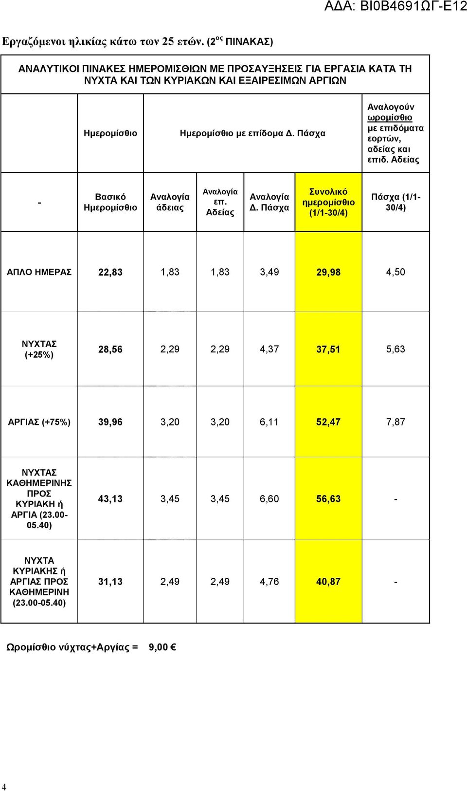 Πάσχα Αναλογούν ωρομίσθιο με επιδόματα εορτών, αδείας και επιδ. Αδείας - Βασικό άδειας επ. Αδείας Δ.