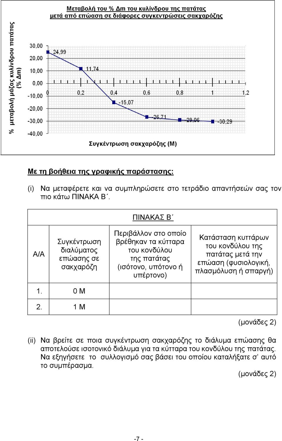 ΠΗΝΑΚΑ Β Α/Α πγθέληξσζε δηαιύκαηνο επώαζεο ζε ζαθραξόδε Πεξηβάιινλ ζην νπνίν βξέζεθαλ ηα θύηηαξα ηνπ θνλδύινπ ηεο παηάηαο (ηζόηνλν, ππόηνλν ή ππέξηνλν) Καηάζηαζε θπηηάξσλ ηνπ θνλδύινπ ηεο