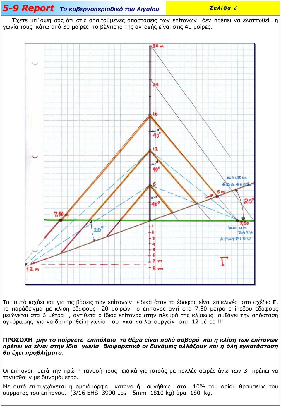 στα 6 µέτρα, αντίθετα ο ίδιος επίτονος στην πλευρά της κλίσεως αυξάνει την απόσταση αγκύρωσης για να διατηρηθεί η γωνία του «και να λειτουργεί» στα 12 µέτρα!