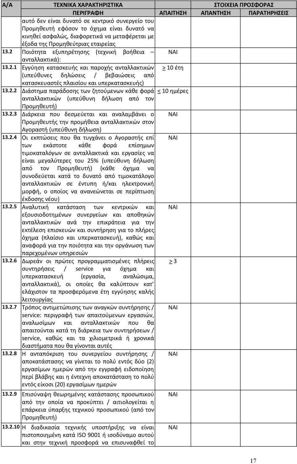 2.2 Διάστημα παράδοσης των ζητούμενων κάθε φορά < 10 ημέρες ανταλλακτικών (υπεύθυνη δήλωση από τον Προμηθευτή) 13.2.3 Διάρκεια που δεσμεύεται και αναλαμβάνει ο Προμηθευτής την προμήθεια ανταλλακτικών στον Αγοραστή (υπεύθυνη δήλωση) 13.