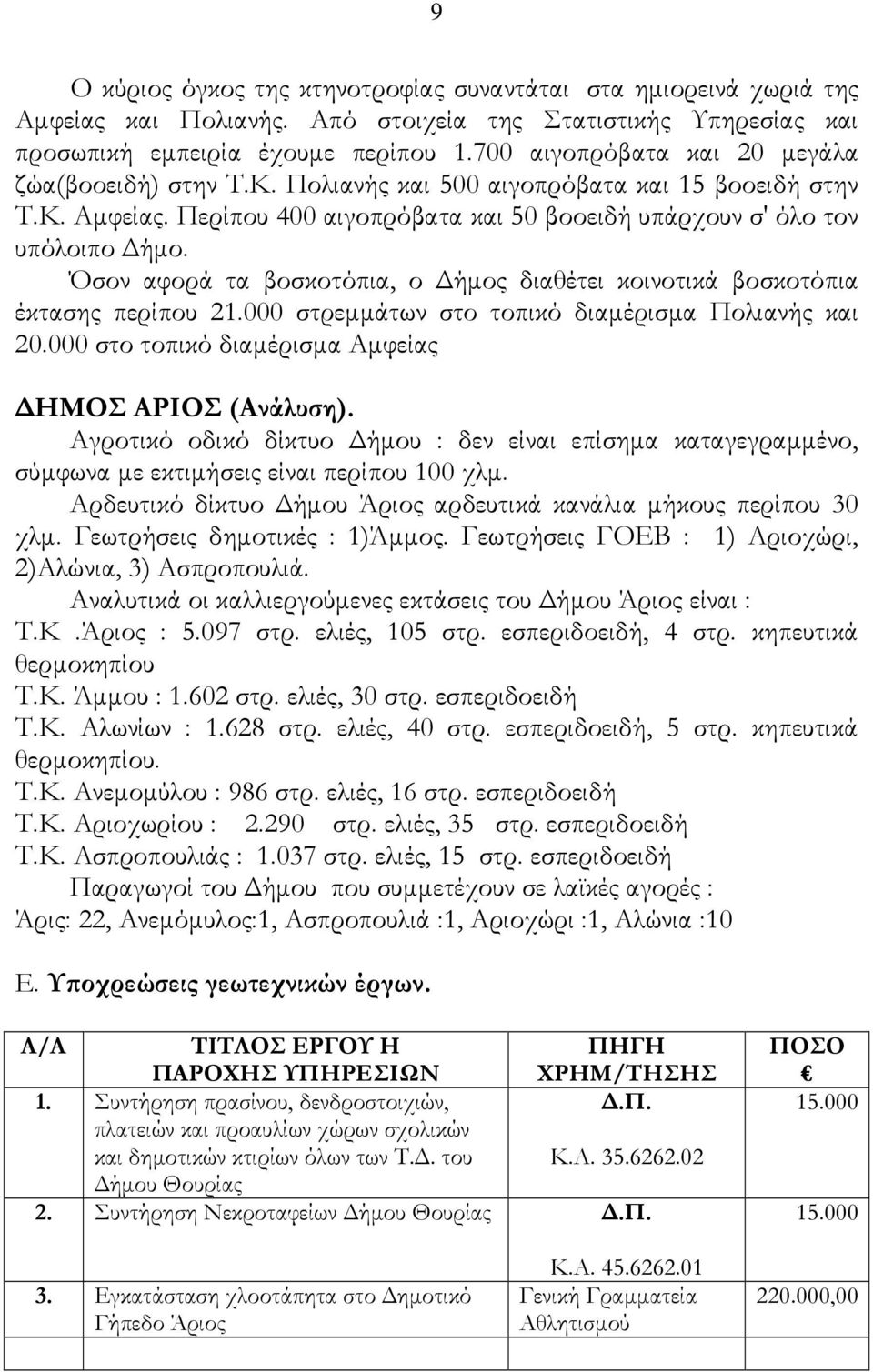 Όσον αφορά τα βοσκοτόπια, ο ήµος διαθέτει κοινοτικά βοσκοτόπια έκτασης περίπου 21.000 στρεµµάτων στο τοπικό διαµέρισµα Πολιανής και 20.000 στο τοπικό διαµέρισµα Αµφείας ΗΜΟΣ ΑΡΙΟΣ (Ανάλυση).