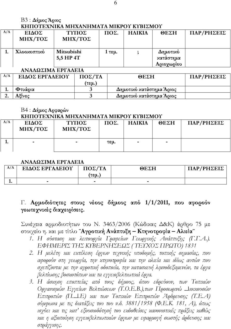 Αξίνες 3 ηµοτικό κατάστηµα Άριος ΠΑΡ/ΡΗΣΕΙΣ B4 : ήµος Αρφαρών ΚΗΠΟΤΕΧΝΙΚΑ ΜΗΧΑΝΗΜΑΤΑ ΜΙΚΡΟΥ ΚΥΒΙΣΜΟΥ ΕΙ ΟΣ ΤΥΠΟΣ ΠΟΣ. ΗΛΙΚΙΑ ΘΕΣΗ ΠΑΡ/ΡΗΣΕΙΣ ΜΗΧ/ΤΟΣ ΜΗΧ/ΤΟΣ 1. - - τεµ.