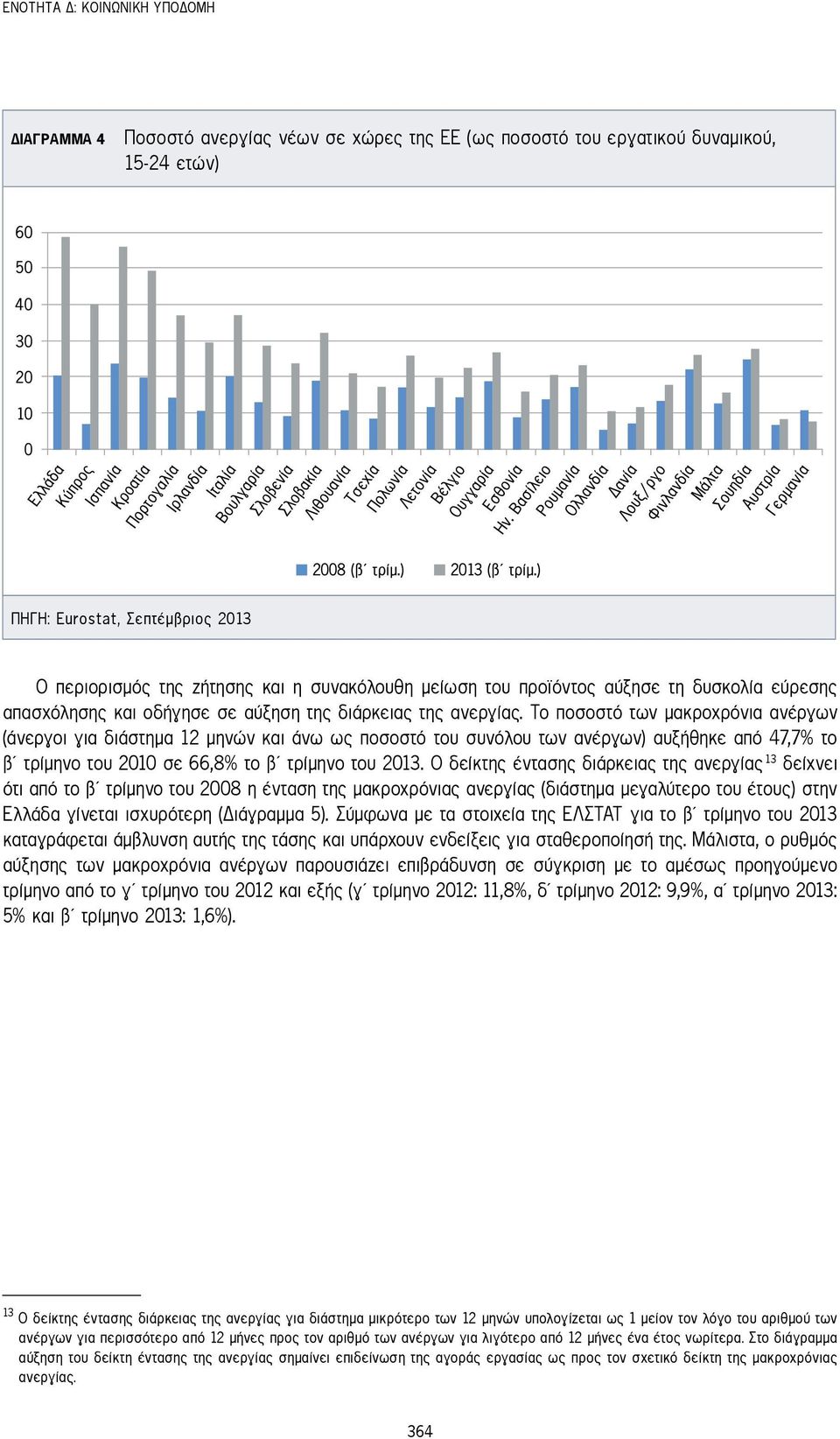 Το ποσοστό των μακροχρόνια ανέργων (άνεργοι για διάστημα 12 μηνών και άνω ως ποσοστό του συνόλου των ανέργων) αυξήθηκε από 47,7% το β τρίμηνο του 2010 σε 66,8% το β τρίμηνο του 2013.