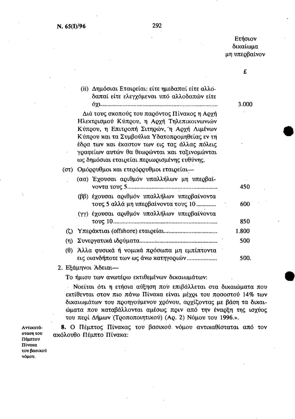 έκαστον των εις τας άλλας πόλεις γραφείων αυτών θα θεωρώνται και ταξινομώνται ως δημόσιαι εταιρείαι περιωρισμένης ευθύνης.