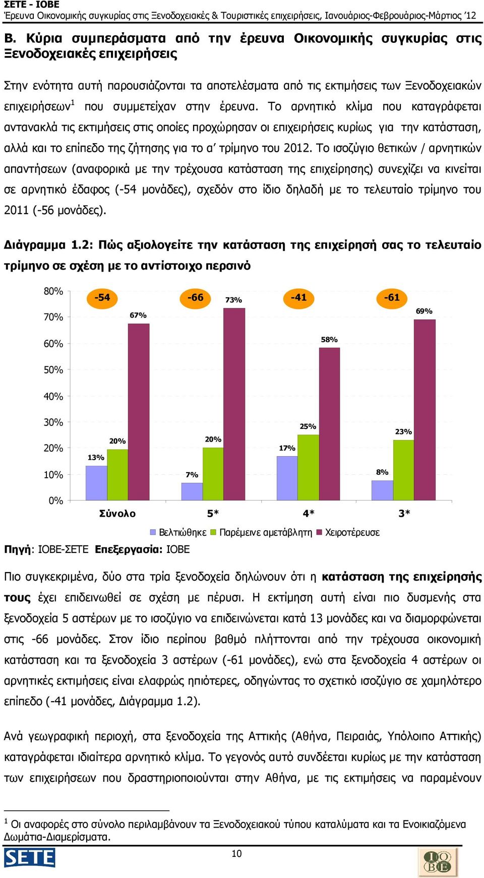 Το αρνητικό κλίµα που καταγράφεται αντανακλά τις εκτιµήσεις στις οποίες προχώρησαν οι επιχειρήσεις κυρίως για την κατάσταση, αλλά και το επίπεδο της ζήτησης για το α τρίµηνο του 2012.