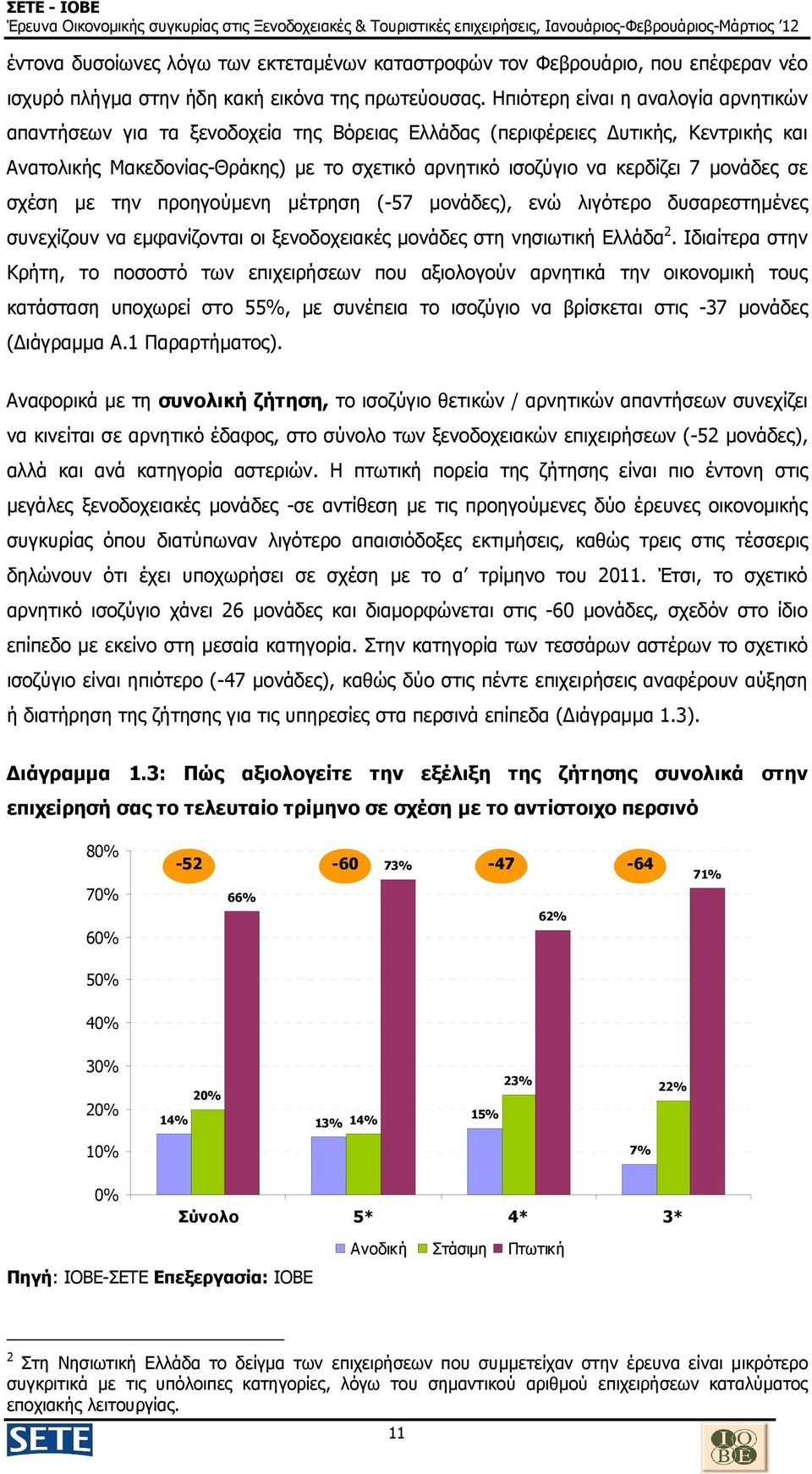 µονάδες σε σχέση µε την προηγούµενη µέτρηση (-57 µονάδες), ενώ λιγότερο δυσαρεστηµένες συνεχίζουν να εµφανίζονται οι ξενοδοχειακές µονάδες στη νησιωτική Ελλάδα 2.