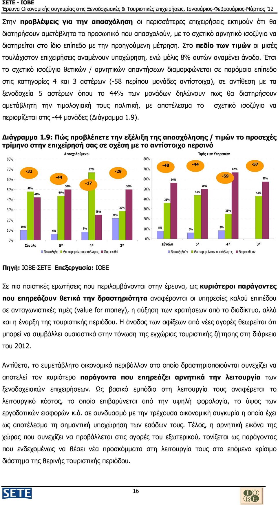 Έτσι το σχετικό ισοζύγιο θετικών / αρνητικών απαντήσεων διαµορφώνεται σε παρόµοιο επίπεδο στις κατηγορίες 4 και 3 αστέρων (-58 περίπου µονάδες αντίστοιχα), σε αντίθεση µε τα ξενοδοχεία 5 αστέρων όπου