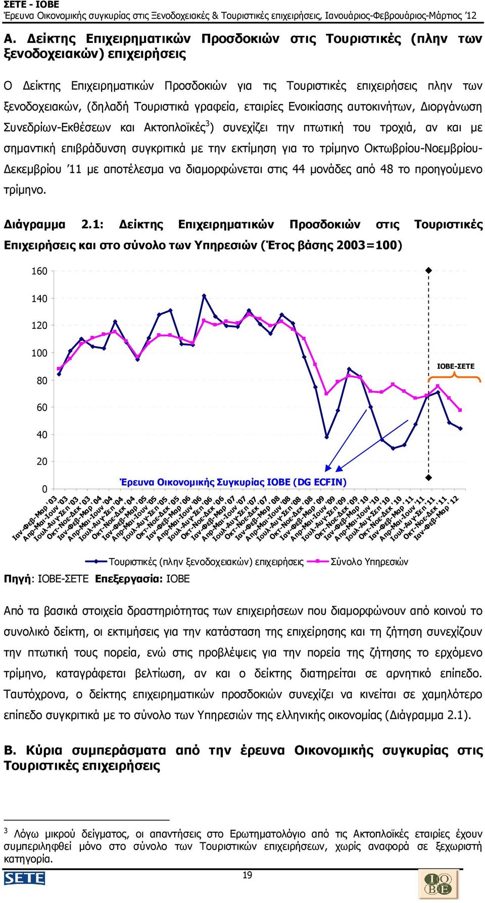 το τρίµηνο Οκτωβρίου-Νοεµβρίου- εκεµβρίου 11 µε αποτέλεσµα να διαµορφώνεται στις 44 µονάδες από 48 το προηγούµενο τρίµηνο. ιάγραµµα 2.