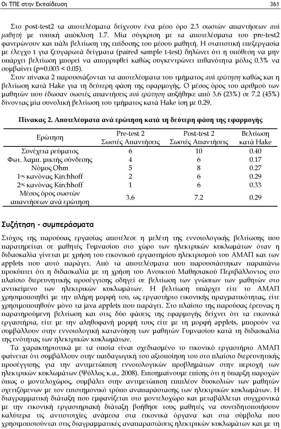 Η στατιστική επεξεργασία με έλεγχο t για ζευγαρωτά δείγματα (paired sample t-test) δηλώνει ότι η υπόθεση να μην υπάρχει βελτίωση μπορεί να απορριφθεί καθώς συγκεντρώνει πιθανότητα μόλις 0.