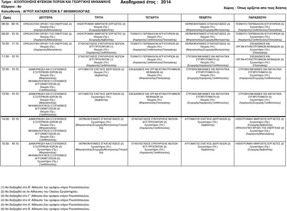ΚΤΗΡΙΩΝ (5) (Λαµπρινός/Ξανθόπουλος/Παναγάκης) 09:30-10:15 ΟΡΘΟΛΟΓΙΚΗ ΧΡΗΣΗ ΤΗΣ ΕΝΕΡΓΕΙΑΣ (2) (Λαµπρινός/Μανωλάκος) ΗΛΕΚΤΡΟΝΙΚΗ ΜΙΚΡΟΕΠΕΞΕΡΓΑΣΤΕΣ (2) (Συγριµής/Αρβανίτης) ΤΕΧΝΗΤΟ ΠΕΡΙΒΑΛΛΟΝ ΑΓΡ.