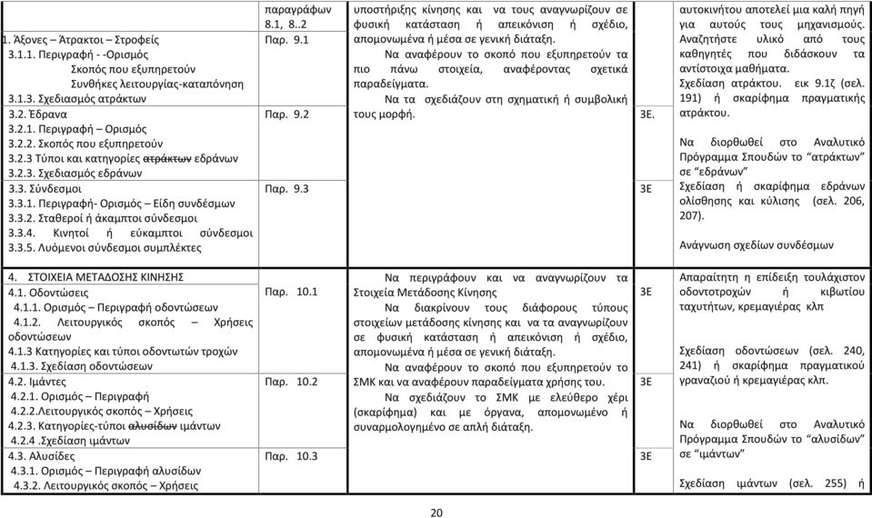 3.5. Λυόμενοι σύνδεσμοι συμπλέκτες παραγράφων υποστήριξης κίνησης και να τους αναγνωρίζουν σε 8.1, 8..2 φυσική κατάσταση ή απεικόνιση ή σχέδιο, Παρ. 9.1 απομονωμένα ή μέσα σε γενική διάταξη.