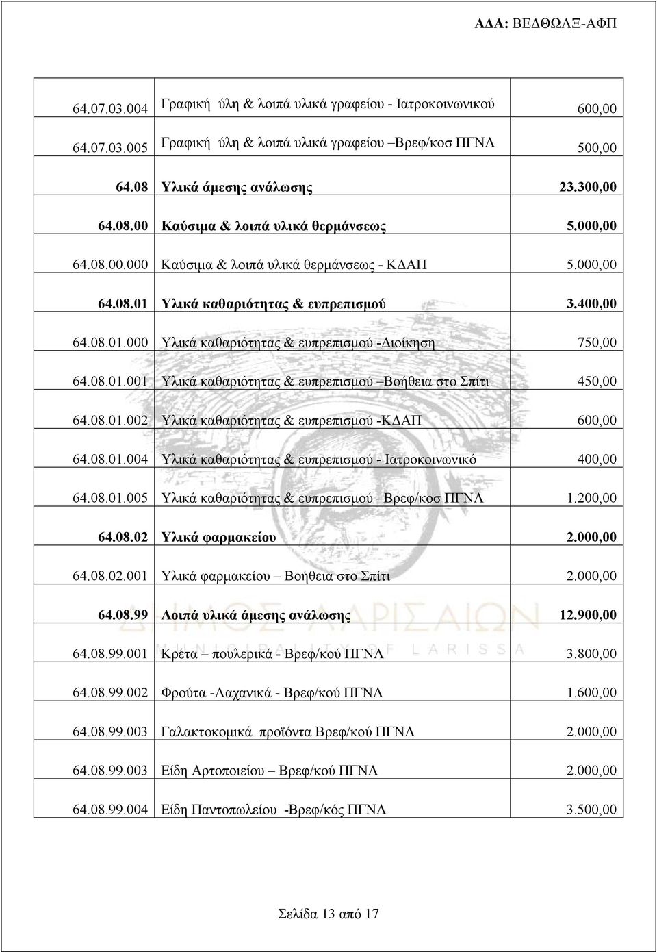 08.01.002 Υλικά καθαριότητας & ευπρεπισμού -ΚΔΑΠ 600,00 64.08.01.004 Υλικά καθαριότητας & ευπρεπισμού - Ιατροκοινωνικό 400,00 64.08.01.005 Υλικά καθαριότητας & ευπρεπισμού Βρεφ/κοσ ΠΓΝΛ 1.200,00 64.