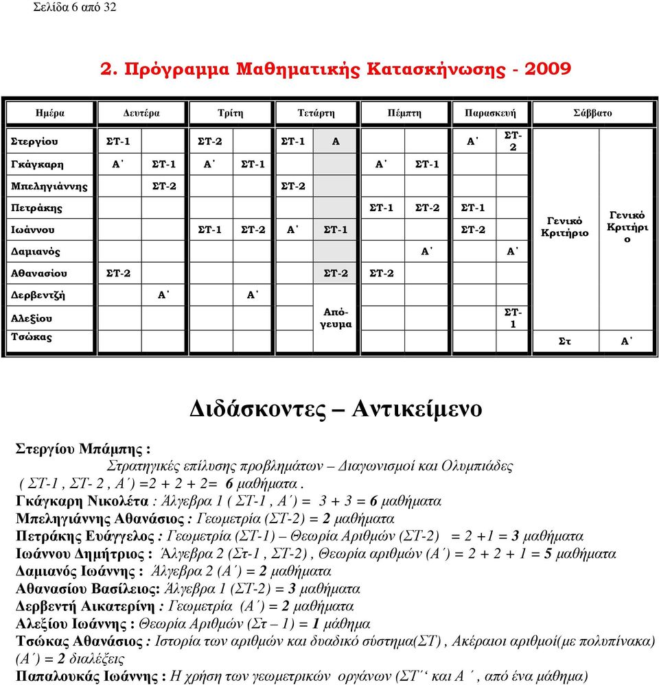 ΣΤ-1 Ιωάννου ΣΤ-1 ΣΤ-2 Α ΣΤ-1 ΣΤ-2 αµιανός Α Α Αθανασίου ΣΤ-2 ΣΤ-2 ΣΤ-2 Γενικό Κριτήριο Γενικό Κριτήρι ο ερβεντζή Α Α Αλεξίου Τσώκας Απόγευµα ΣΤ- 1 Στ Α ιδάσκοντες Αντικείµενο Στεργίου Μπάµπης :