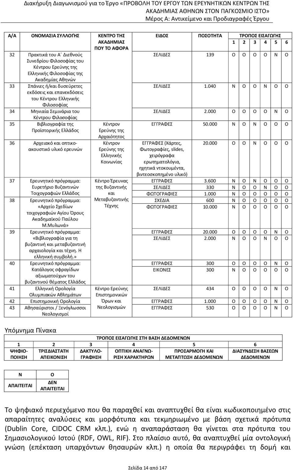 Ερευνητικό πρόγραμμα: Ευρετήριο Βυζαντινών Κέντρον Ερεύνης της Αρχαιότητος Κέντρον Ερεύνης της Ελληνικής Κοινωνίας ΕΙΔΟΣ ΠΟΣΟΤΗΤΑ ΤΡΟΠΟΣ ΕΙΣΑΓΩΓΗΣ 1 2 3 4 5 6 ΣΕΛΙΔΕΣ 139 Ο Ο Ο Ο Ν Ο ΣΕΛΙΔΕΣ 1.