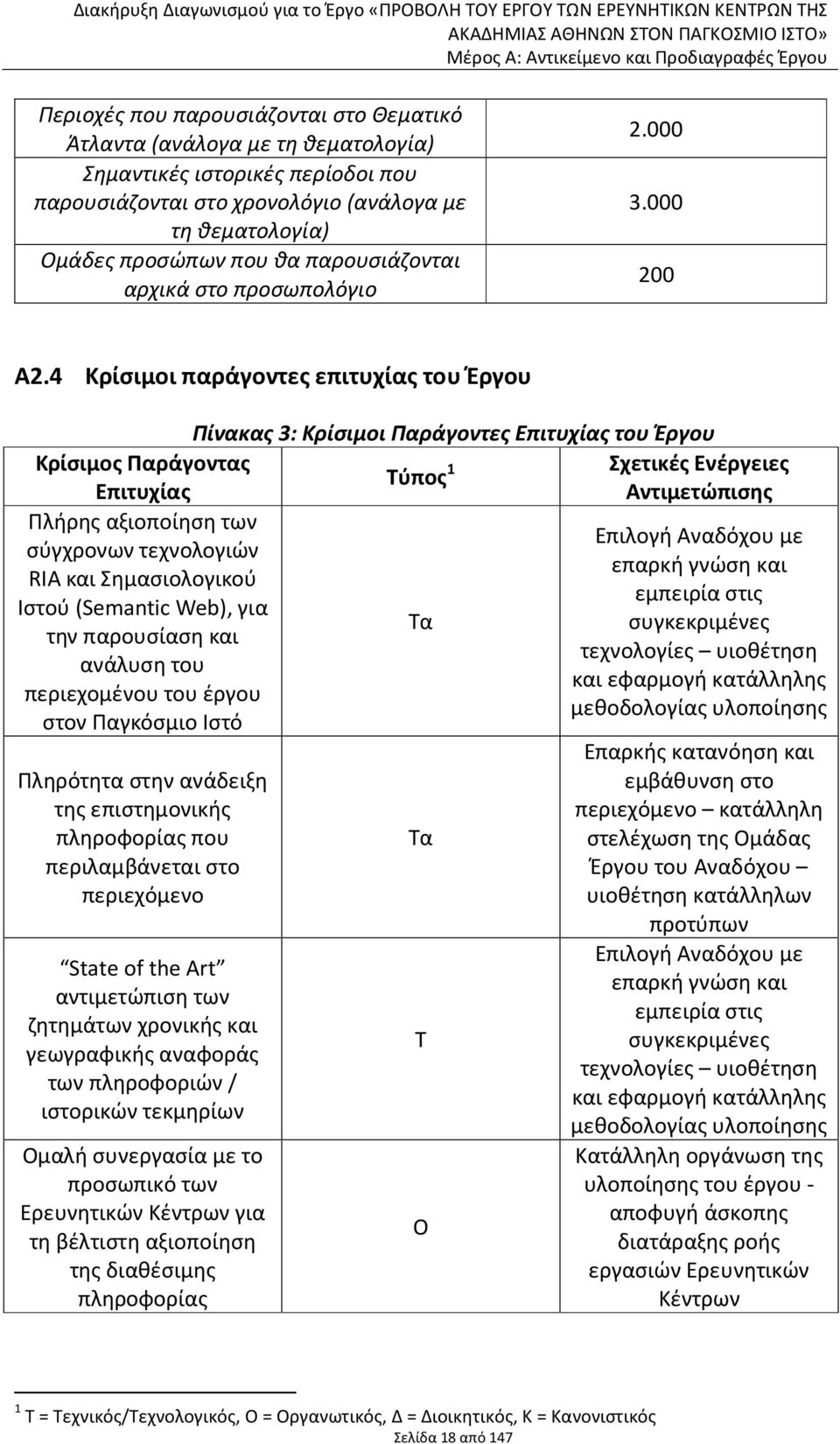 4 Κρίσιμοι παράγοντες επιτυχίας του Έργου Πίνακας 3: Κρίσιμοι Παράγοντες Επιτυχίας του Έργου Κρίσιμος Παράγοντας Τύπος 1 Σχετικές Ενέργειες Επιτυχίας Αντιμετώπισης Πλήρης αξιοποίηση των Επιλογή