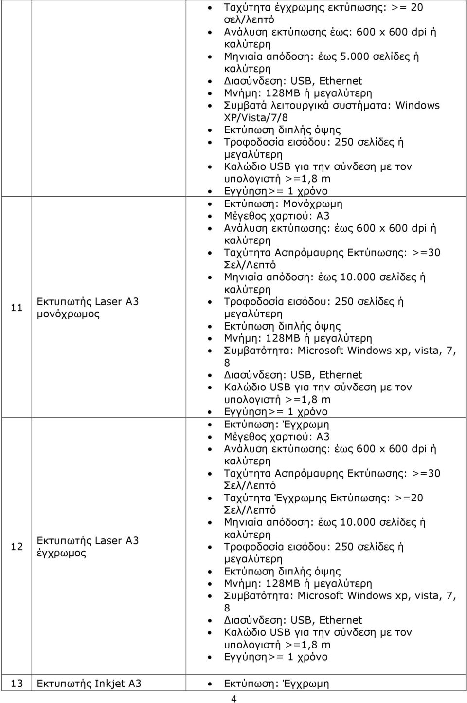 USB για την σύνδεση µε τον υπολογιστή >=1,8 m Εκτύπωση: Μονόχρωµη Μέγεθος χαρτιού: A3 Ανάλυση εκτύπωσης: έως 600 x 600 dpi ή καλύτερη Ταχύτητα Ασπρόµαυρης Εκτύπωσης: >=30 Σελ/Λεπτό Μηνιαία απόδοση: