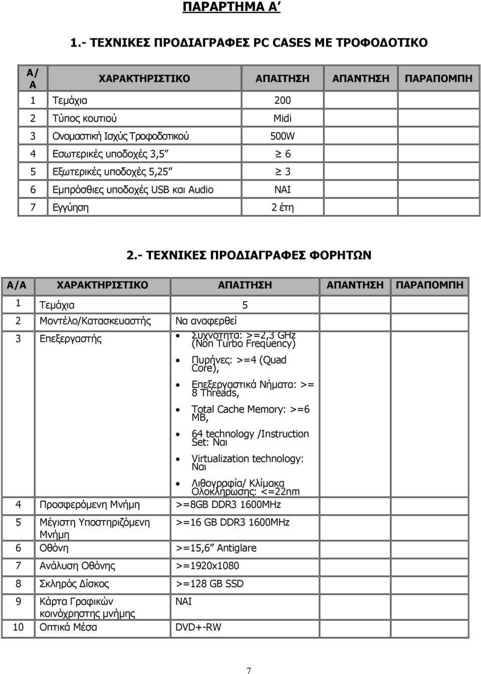 Δξυηεπικέρ ςποδοσέρ 5,25 3 6 Δμππόζθιερ ςποδοσέρ USB και Audio NAI 7 Δγγύηζη 2 έηη 2.