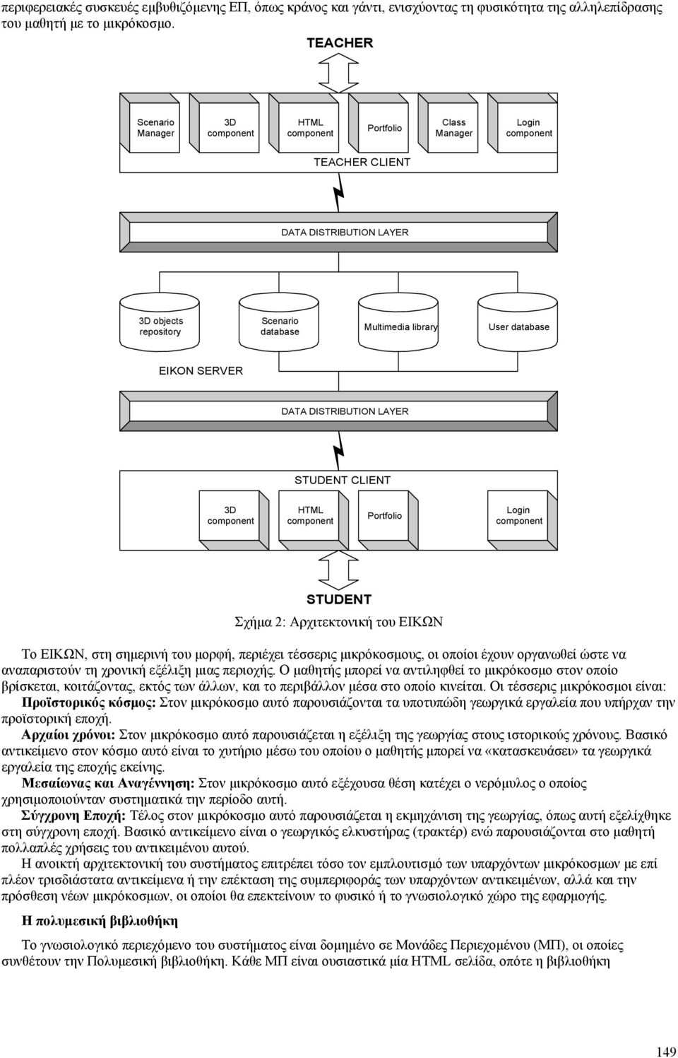 DISTRIBUTION LAYER STUDENT CLIENT 3D HTML Portfolio Login STUDENT Σχήμα 2: Αρχιτεκτονική του ΕΙΚΩΝ Το ΕΙΚΩΝ, στη σημερινή του μορφή, περιέχει τέσσερις μικρόκοσμους, οι οποίοι έχουν οργανωθεί ώστε να