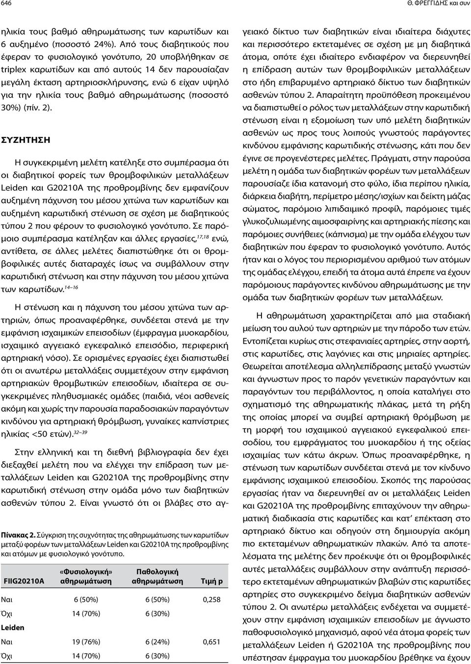 βαθμό αθηρωμάτωσης (ποσοστό 30%) (πίν. 2).