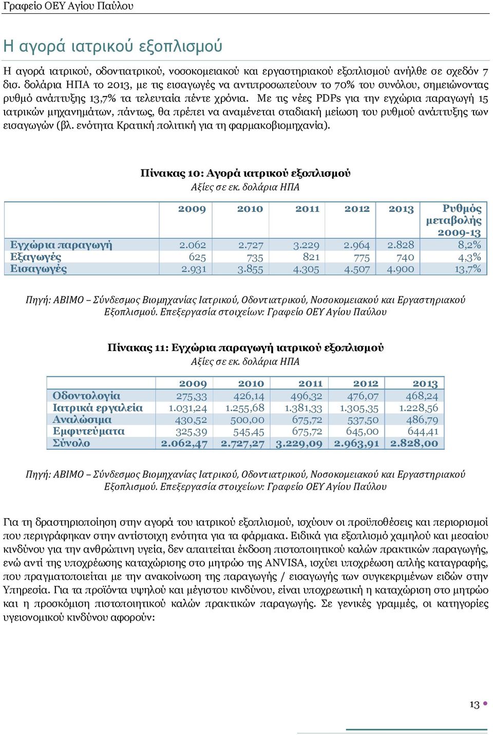 Με τις νέες PDPs για την εγχώρια παραγωγή 15 ιατρικών μηχανημάτων, πάντως, θα πρέπει να αναμένεται σταδιακή μείωση του ρυθμού ανάπτυξης των εισαγωγών (βλ.