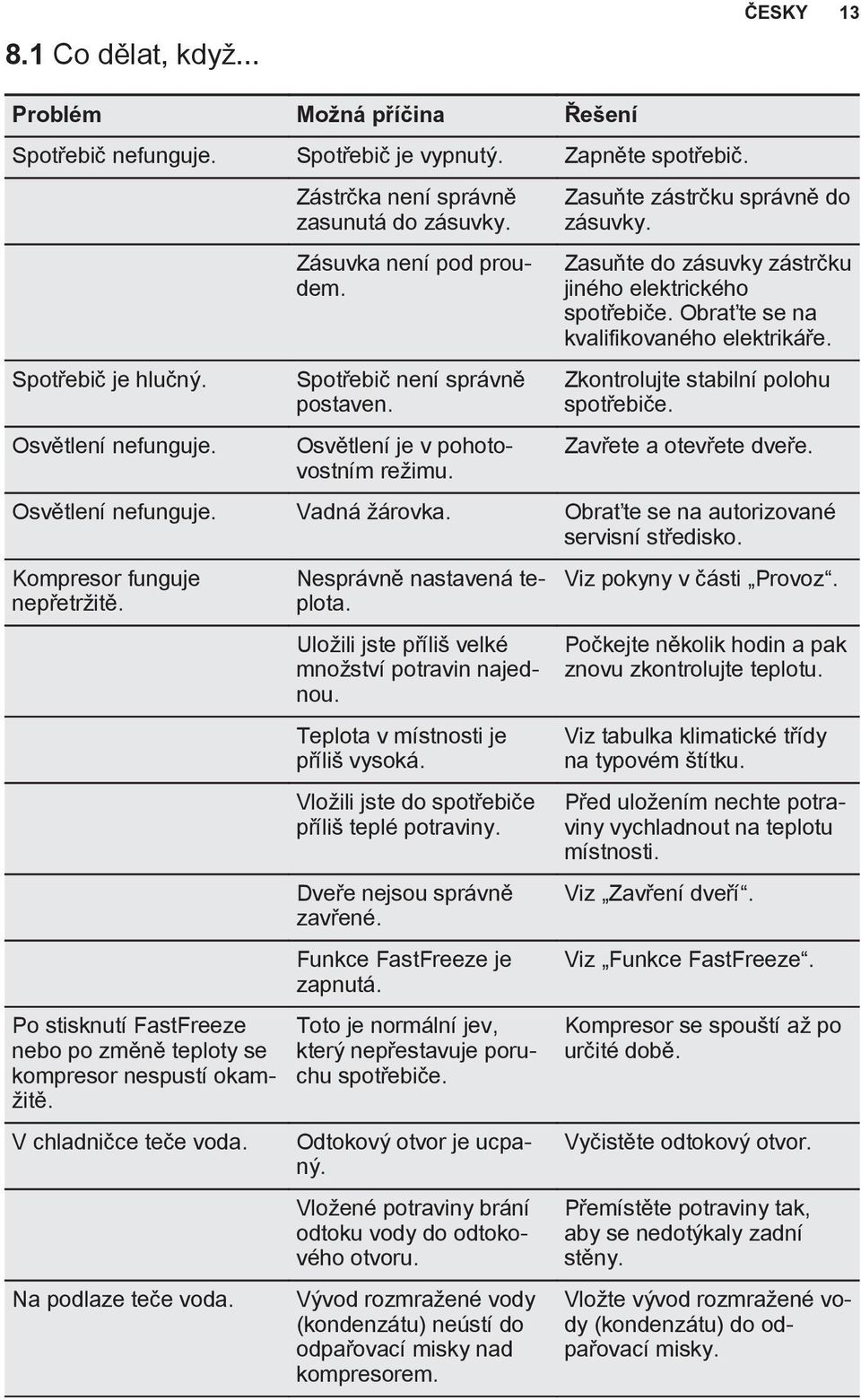 Zasuňte do zásuvky zástrčku jiného elektrického spotřebiče. Obraťte se na kvalifikovaného elektrikáře. Zkontrolujte stabilní polohu spotřebiče. Zavřete a otevřete dveře. Osvětlení nefunguje.