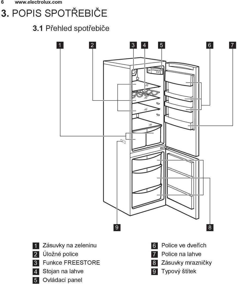 2 Úložné police 3 Funkce FREESTORE 4 Stojan na lahve 5