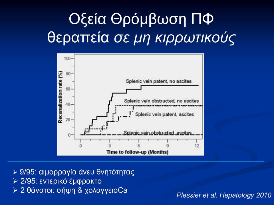 ζλεηφηεηαο 2/95: εληεξηθφ έκθξαθην 2