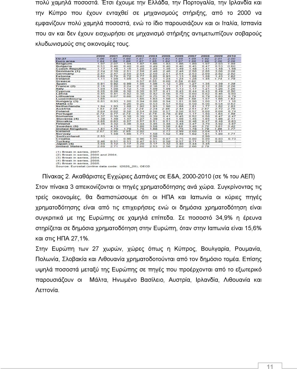 Ισπανία που αν και δεν έχουν εισχωρήσει σε μηχανισμό στήριξης αντιμετωπίζουν σοβαρούς κλυδωνισμούς στις οικονομίες τους. Πίνακας 2.