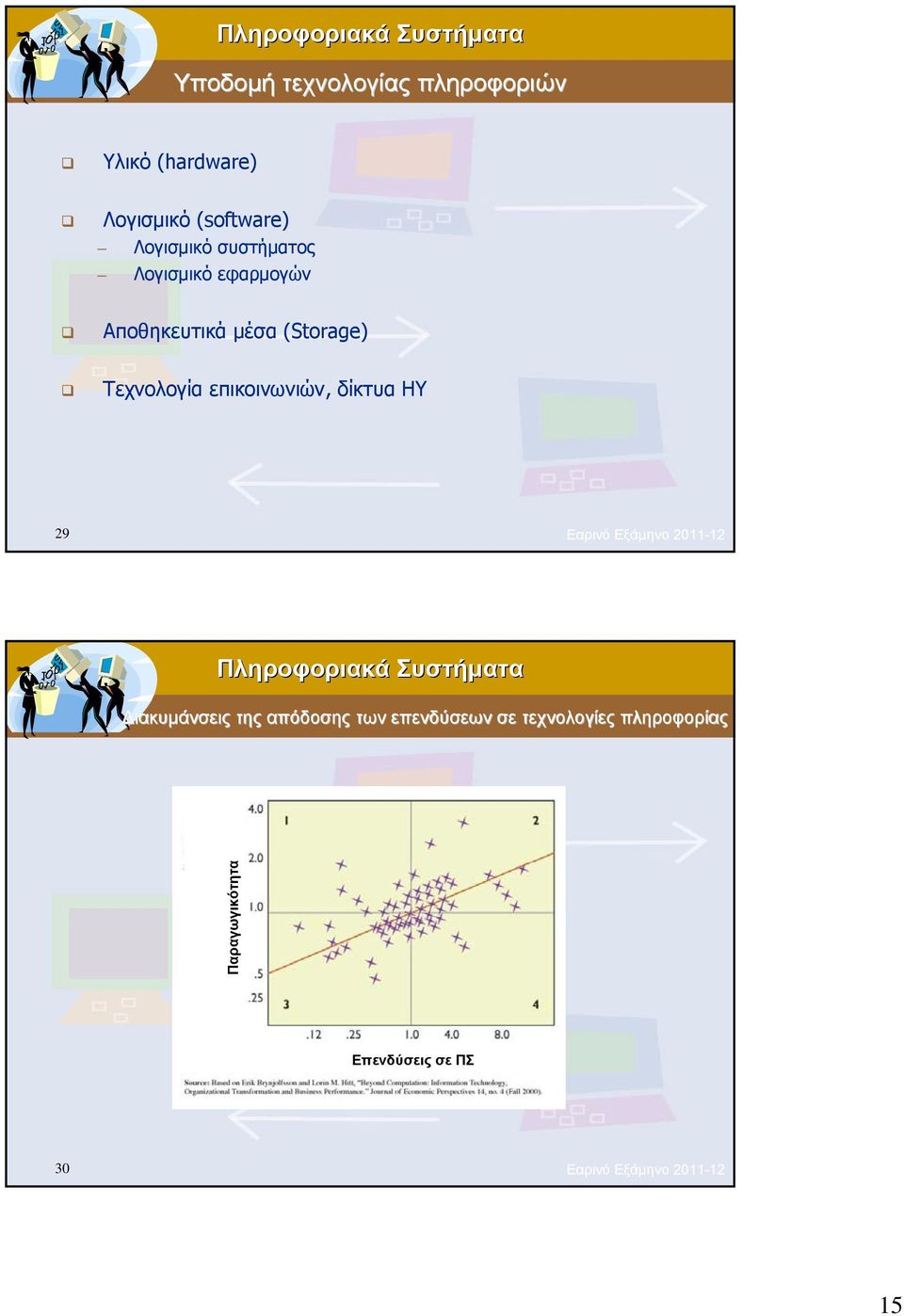 επικοινωνιών, δίκτυα ΗΥ 29 Εαρινό Εξάμηνο 2011-12 Διακυμάνσεις της απόδοσης των