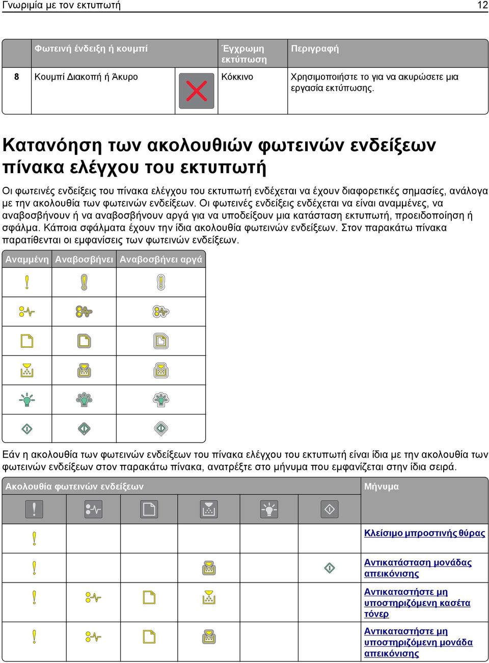 φωτεινών ενδείξεων. Οι φωτεινές ενδείξεις ενδέχεται να είναι αναμμένες, να αναβοσβήνουν ή να αναβοσβήνουν αργά για να υποδείξουν μια κατάσταση εκτυπωτή, προειδοποίηση ή σφάλμα.