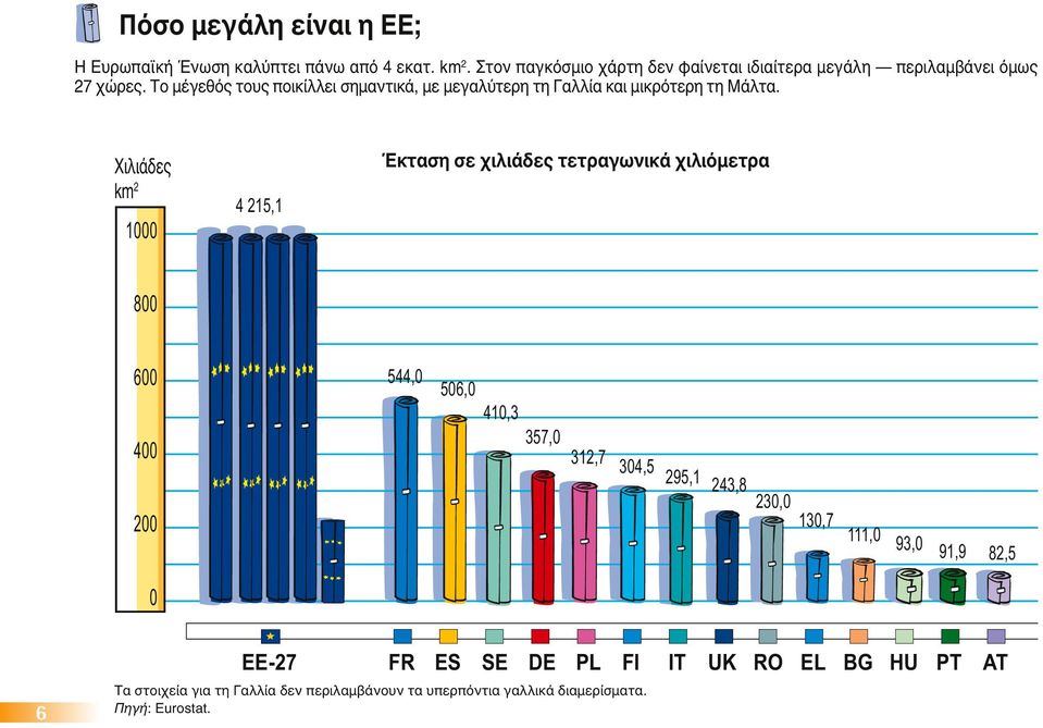 Το μέγεθόςτους ποικίλλει σημαντικά, με μεγαλύτερητηγαλλία και μικρότερητημάλτα.