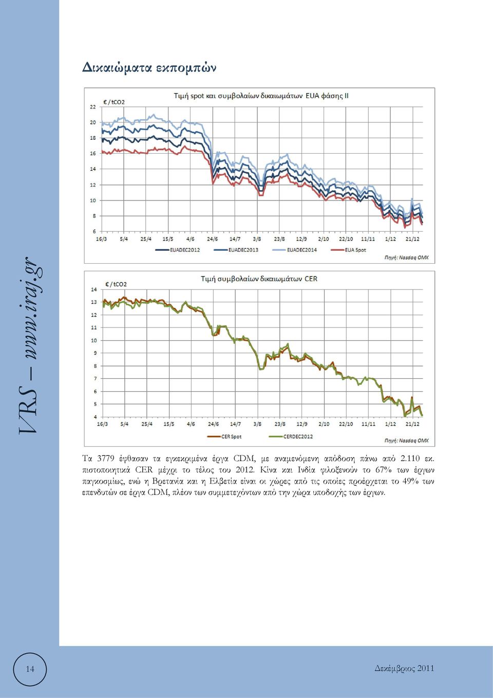 Κίνα και Ινδία φιλοξενούν το 67% των έργων παγκοσμίως, ενώ η Βρετανία και η Ελβετία είναι