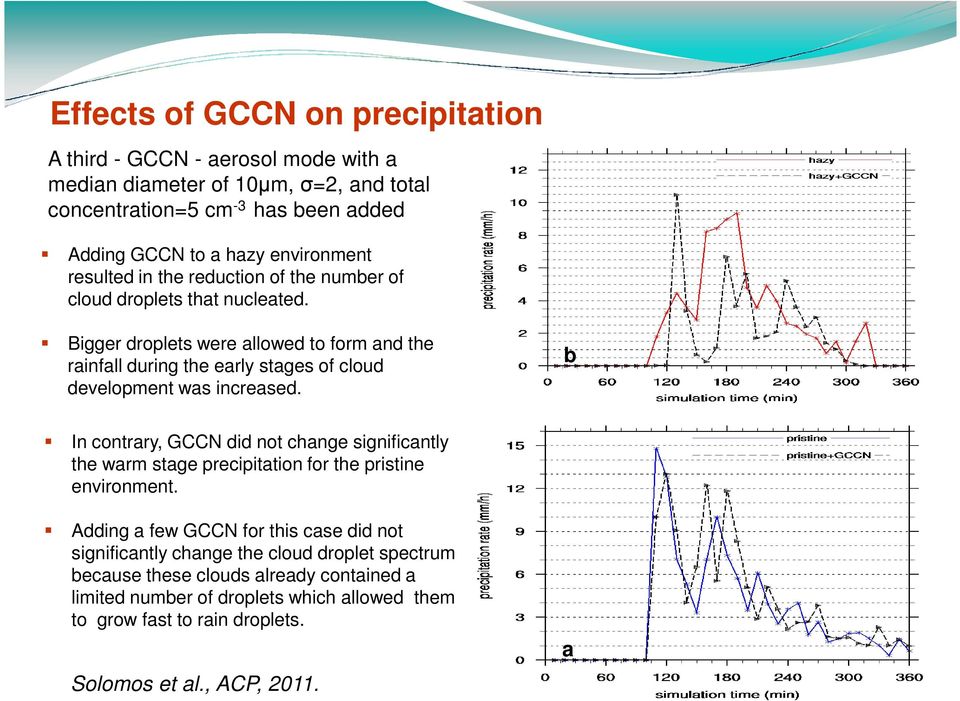 Bigger droplets were allowed to form and the rainfall during the early stages of cloud development was increased.