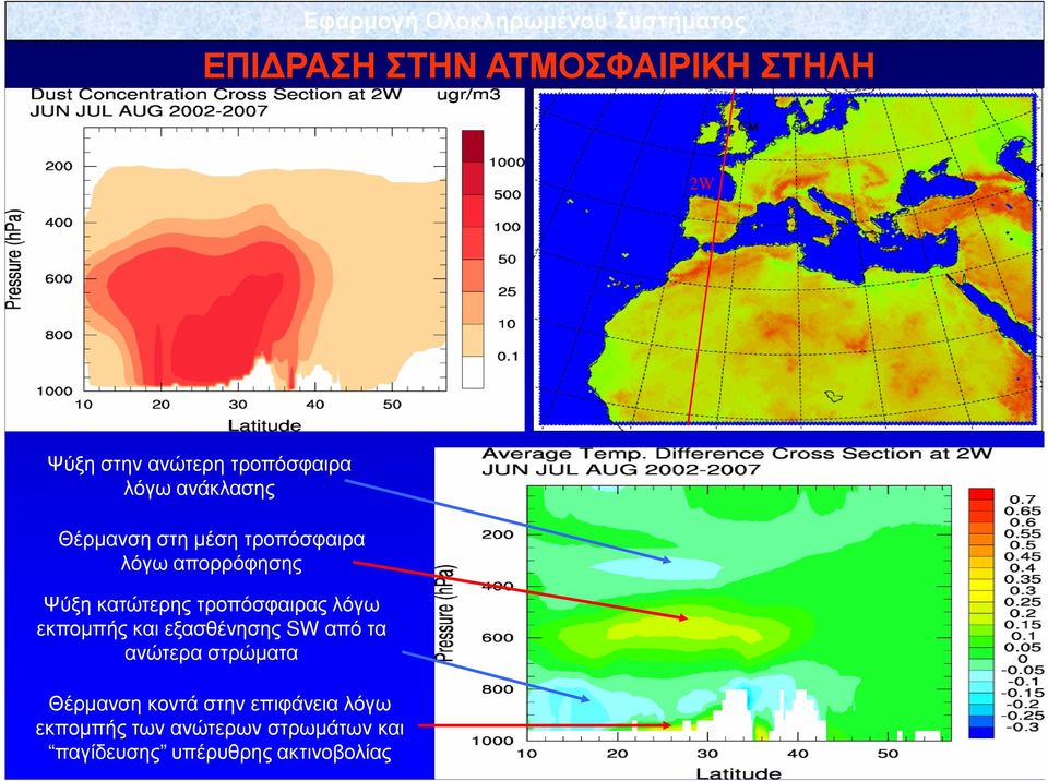 κατώτερης τροπόσφαιρας λόγω εκποµπής και εξασθένησης SW από τα ανώτερα στρώµατα