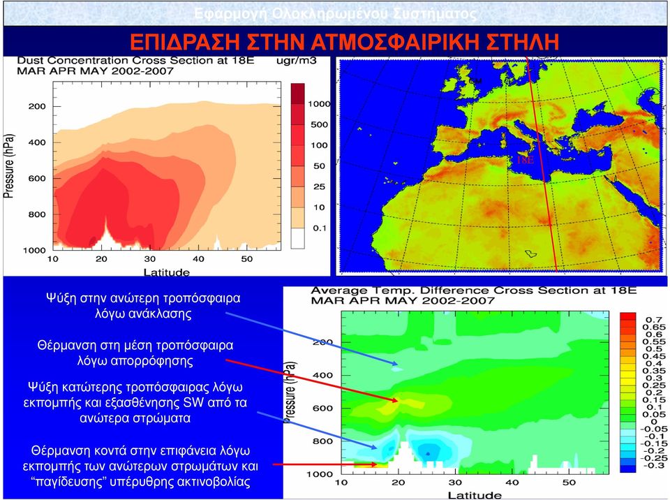 κατώτερης τροπόσφαιρας λόγω εκποµπής και εξασθένησης SW από τα ανώτερα στρώµατα