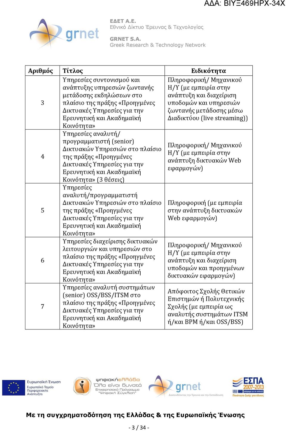 Υπηρεσίες αναλυτή/προγραμματιστή Δικτυακών Υπηρεσιών στο πλαίσιο της πράξης «Προηγμένες Δικτυακές Υπηρεσίες για την Ερευνητική και Ακαδημαϊκή Κοινότητα» Υπηρεσίες διαχείρισης δικτυακών λειτουργιών