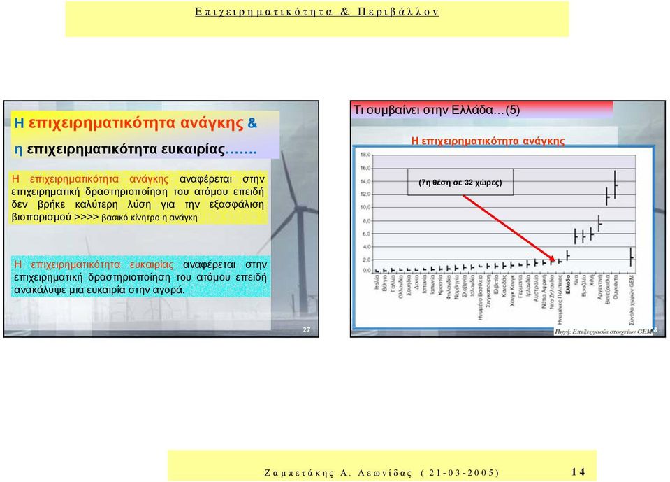 την εξασφάλιση βιοπορισµού >>>> βασικό κίνητρο η ανάγκη Τι συµβαίνει στην Ελλάδα (5) Η επιχειρηµατικότητα ανάγκης (7η θέση