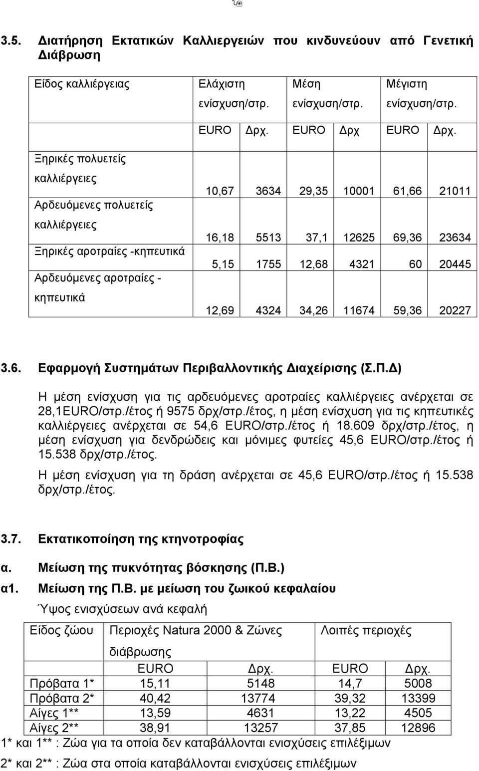 EURO EURO ρχ EURO Ξηρικές πολυετείς καλλιέργειες Αρδευόµενες πολυετείς καλλιέργειες Ξηρικές αροτραίες -κηπευτικά Αρδευόµενες αροτραίες - κηπευτικά 10,67 3634 29,35 10001 61,66 21011 16,18 5513 37,1